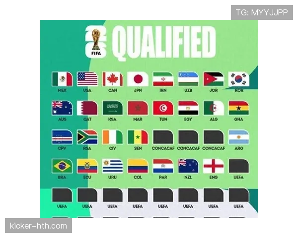 2026世界杯H组最终出线球队预测