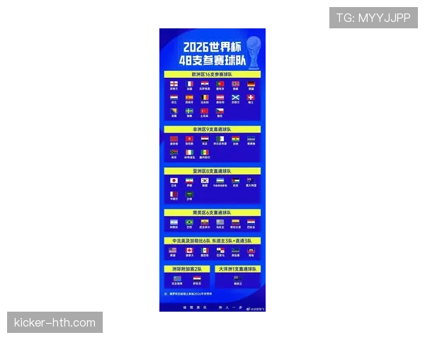 2026世界杯完整版小组第三规则